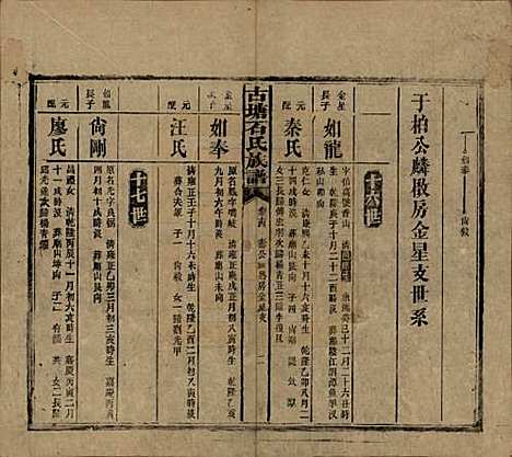 湖南[石姓] 古塘石氏族谱 — 民国20年（1931）_三十四.pdf