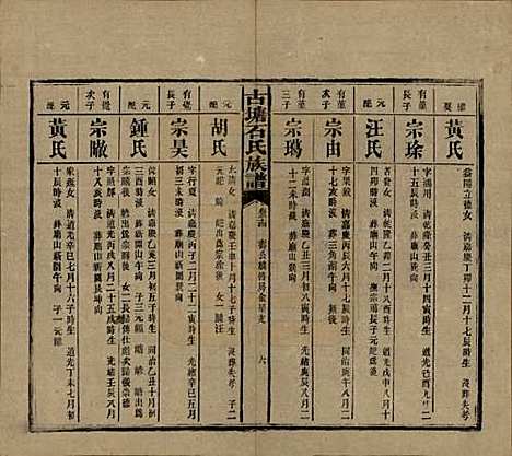 湖南[石姓] 古塘石氏族谱 — 民国20年（1931）_三十四.pdf