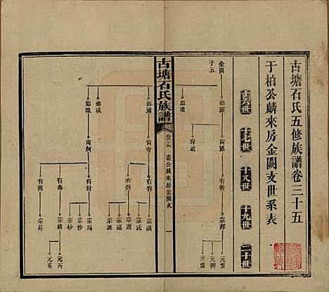 湖南[石姓] 古塘石氏族谱 — 民国20年（1931）_三十五.pdf