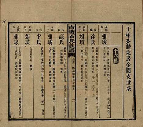 湖南[石姓] 古塘石氏族谱 — 民国20年（1931）_三十五.pdf