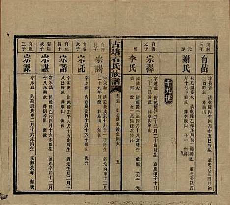 湖南[石姓] 古塘石氏族谱 — 民国20年（1931）_三十五.pdf