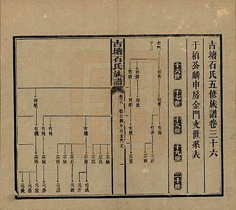 湖南[石姓] 古塘石氏族谱 — 民国20年（1931）_三十六.pdf