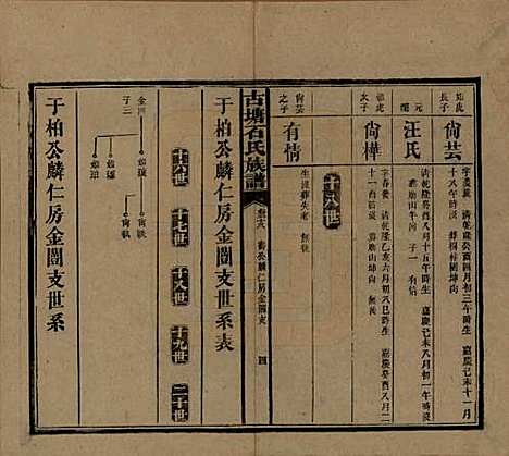 湖南[石姓] 古塘石氏族谱 — 民国20年（1931）_三十八.pdf