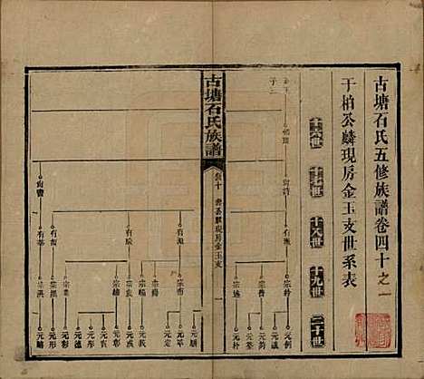 湖南[石姓] 古塘石氏族谱 — 民国20年（1931）_四十.pdf