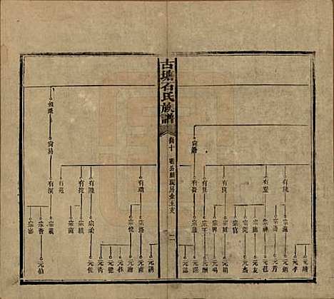 湖南[石姓] 古塘石氏族谱 — 民国20年（1931）_四十.pdf