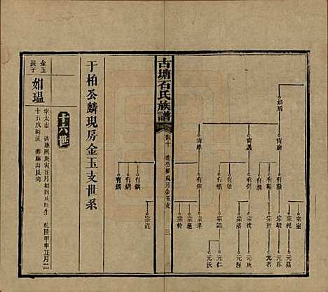 湖南[石姓] 古塘石氏族谱 — 民国20年（1931）_四十.pdf