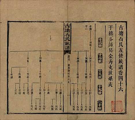 湖南[石姓] 古塘石氏族谱 — 民国20年（1931）_四十六.pdf