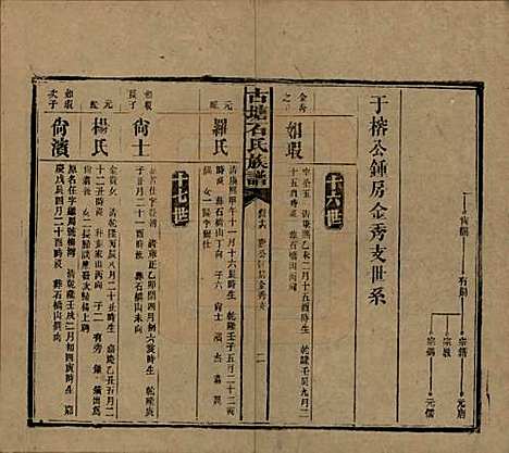 湖南[石姓] 古塘石氏族谱 — 民国20年（1931）_四十六.pdf