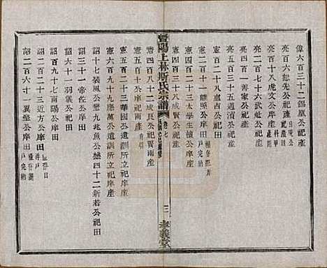 江苏[斯姓] 暨阳上林斯氏宗谱六十八卷 — 民国十八年（1929）_七.pdf