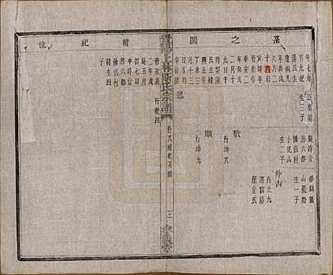 江苏[斯姓] 暨阳上林斯氏宗谱六十八卷 — 民国十八年（1929）_八.pdf