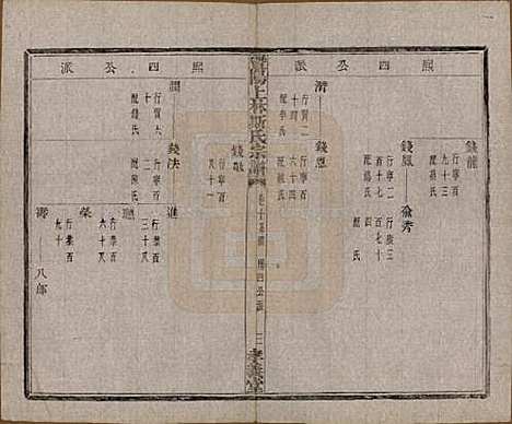 江苏[斯姓] 暨阳上林斯氏宗谱六十八卷 — 民国十八年（1929）_十.pdf