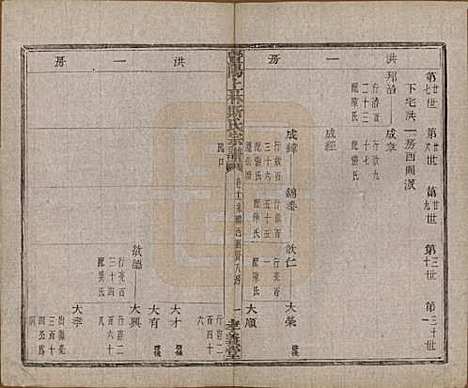 江苏[斯姓] 暨阳上林斯氏宗谱六十八卷 — 民国十八年（1929）_十一.pdf