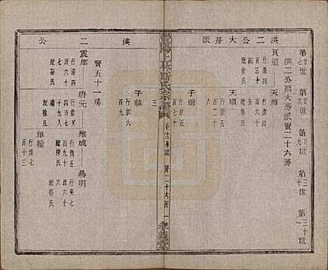 江苏[斯姓] 暨阳上林斯氏宗谱六十八卷 — 民国十八年（1929）_十二.pdf