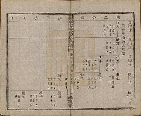 江苏[斯姓] 暨阳上林斯氏宗谱六十八卷 — 民国十八年（1929）_十三.pdf