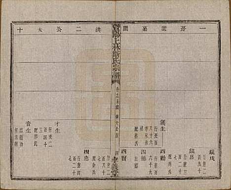 江苏[斯姓] 暨阳上林斯氏宗谱六十八卷 — 民国十八年（1929）_十三.pdf