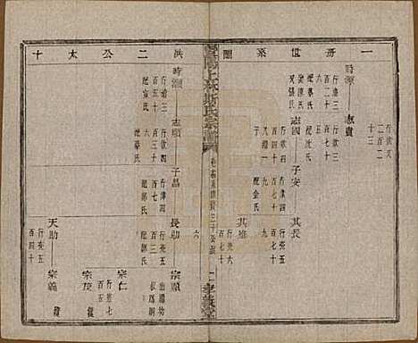 江苏[斯姓] 暨阳上林斯氏宗谱六十八卷 — 民国十八年（1929）_十四.pdf