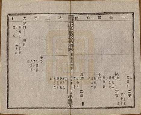 江苏[斯姓] 暨阳上林斯氏宗谱六十八卷 — 民国十八年（1929）_十四.pdf