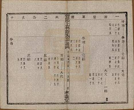 江苏[斯姓] 暨阳上林斯氏宗谱六十八卷 — 民国十八年（1929）_十四.pdf