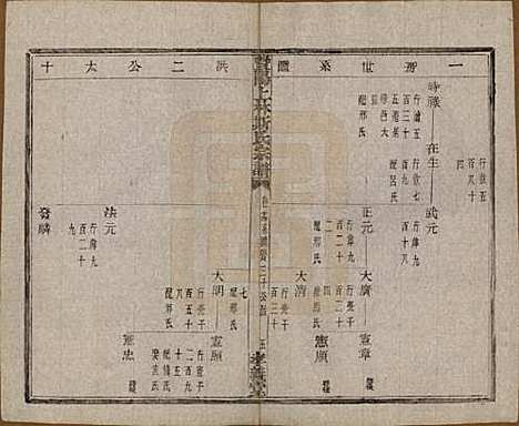 江苏[斯姓] 暨阳上林斯氏宗谱六十八卷 — 民国十八年（1929）_十四.pdf