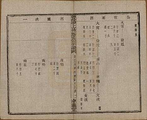 江苏[斯姓] 暨阳上林斯氏宗谱六十八卷 — 民国十八年（1929）_十五.pdf