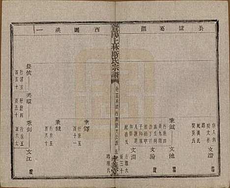 江苏[斯姓] 暨阳上林斯氏宗谱六十八卷 — 民国十八年（1929）_十五.pdf