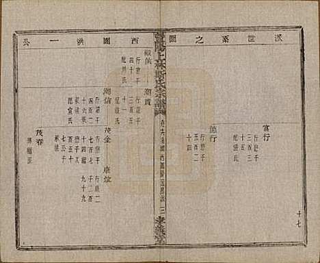 江苏[斯姓] 暨阳上林斯氏宗谱六十八卷 — 民国十八年（1929）_十六.pdf