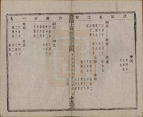 江苏[斯姓] 暨阳上林斯氏宗谱六十八卷 — 民国十八年（1929）_十六.pdf