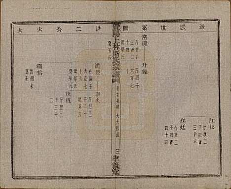 江苏[斯姓] 暨阳上林斯氏宗谱六十八卷 — 民国十八年（1929）_十七.pdf