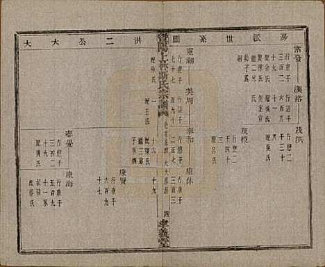 江苏[斯姓] 暨阳上林斯氏宗谱六十八卷 — 民国十八年（1929）_十七.pdf