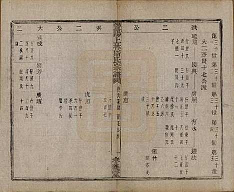 江苏[斯姓] 暨阳上林斯氏宗谱六十八卷 — 民国十八年（1929）_十八.pdf