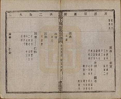 江苏[斯姓] 暨阳上林斯氏宗谱六十八卷 — 民国十八年（1929）_十八.pdf