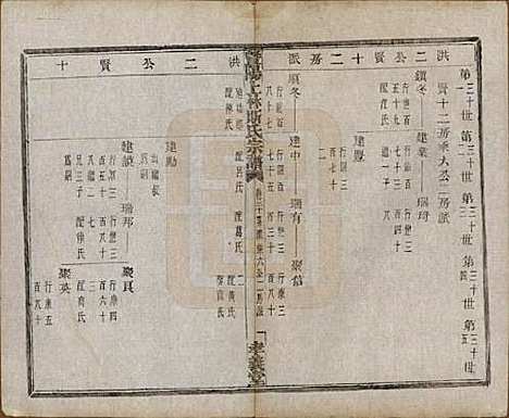 江苏[斯姓] 暨阳上林斯氏宗谱六十八卷 — 民国十八年（1929）_二十.pdf