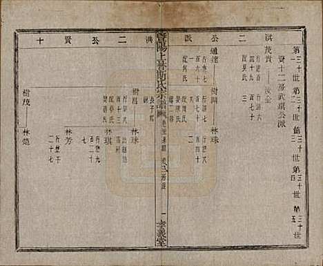 江苏[斯姓] 暨阳上林斯氏宗谱六十八卷 — 民国十八年（1929）_二十一.pdf