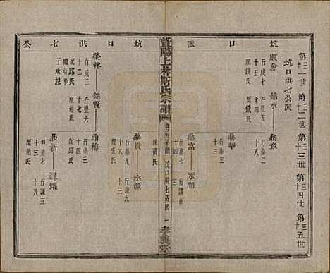 江苏[斯姓] 暨阳上林斯氏宗谱六十八卷 — 民国十八年（1929）_二十三.pdf