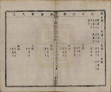 江苏[斯姓] 暨阳上林斯氏宗谱六十八卷 — 民国十八年（1929）_二十四.pdf