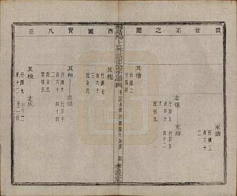 江苏[斯姓] 暨阳上林斯氏宗谱六十八卷 — 民国十八年（1929）_二十四.pdf