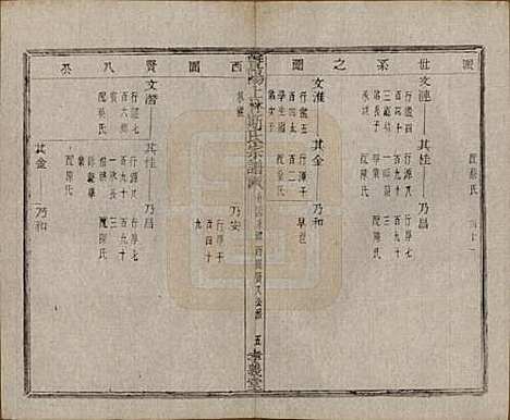 江苏[斯姓] 暨阳上林斯氏宗谱六十八卷 — 民国十八年（1929）_二十四.pdf