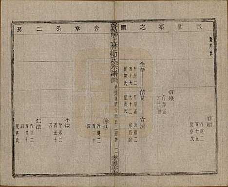 江苏[斯姓] 暨阳上林斯氏宗谱六十八卷 — 民国十八年（1929）_二十六.pdf