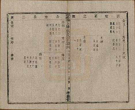 江苏[斯姓] 暨阳上林斯氏宗谱六十八卷 — 民国十八年（1929）_二十六.pdf