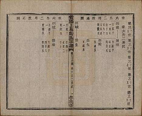 江苏[斯姓] 暨阳上林斯氏宗谱六十八卷 — 民国十八年（1929）_二十七.pdf