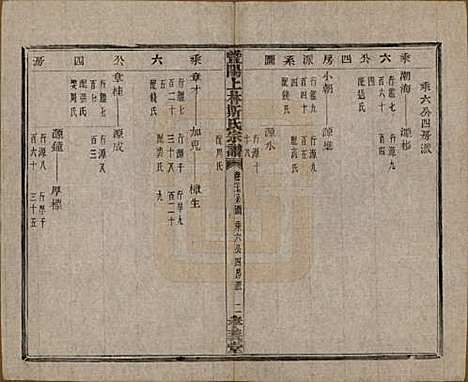 江苏[斯姓] 暨阳上林斯氏宗谱六十八卷 — 民国十八年（1929）_二十七.pdf