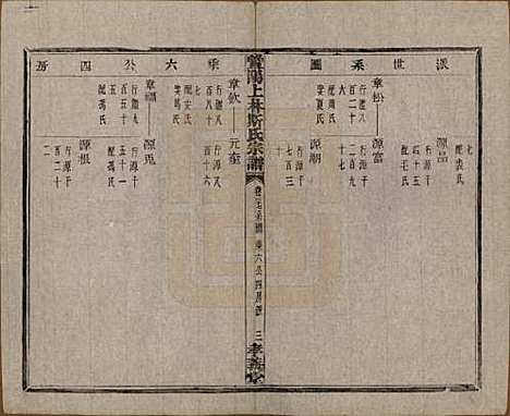 江苏[斯姓] 暨阳上林斯氏宗谱六十八卷 — 民国十八年（1929）_二十七.pdf