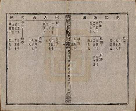 江苏[斯姓] 暨阳上林斯氏宗谱六十八卷 — 民国十八年（1929）_二十七.pdf