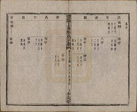 江苏[斯姓] 暨阳上林斯氏宗谱六十八卷 — 民国十八年（1929）_二十七.pdf