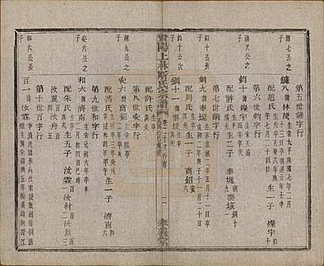 江苏[斯姓] 暨阳上林斯氏宗谱六十八卷 — 民国十八年（1929）_二十八.pdf