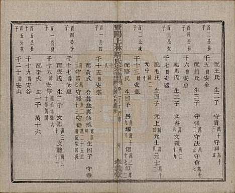 江苏[斯姓] 暨阳上林斯氏宗谱六十八卷 — 民国十八年（1929）_二十八.pdf