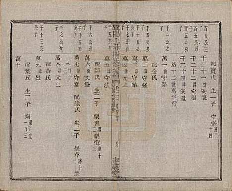 江苏[斯姓] 暨阳上林斯氏宗谱六十八卷 — 民国十八年（1929）_二十八.pdf