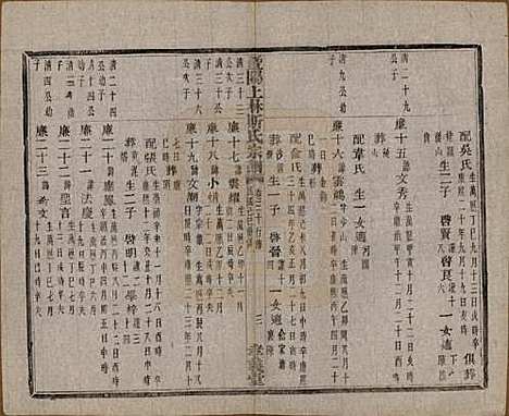 江苏[斯姓] 暨阳上林斯氏宗谱六十八卷 — 民国十八年（1929）_三十.pdf