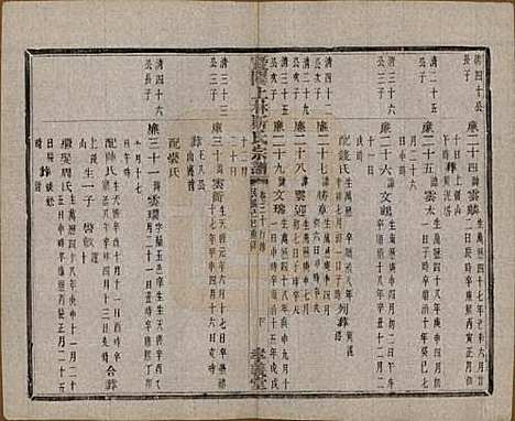 江苏[斯姓] 暨阳上林斯氏宗谱六十八卷 — 民国十八年（1929）_三十.pdf