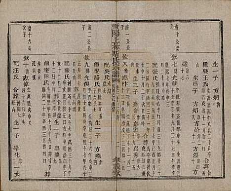 江苏[斯姓] 暨阳上林斯氏宗谱六十八卷 — 民国十八年（1929）_三十二.pdf